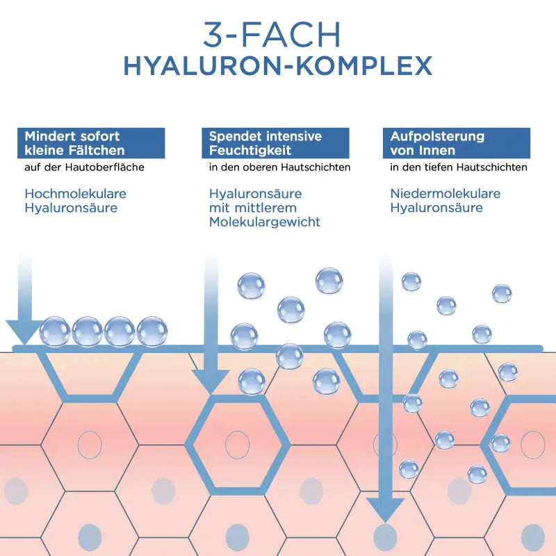 Sérum liftant à l'acide hyaluronique avancé